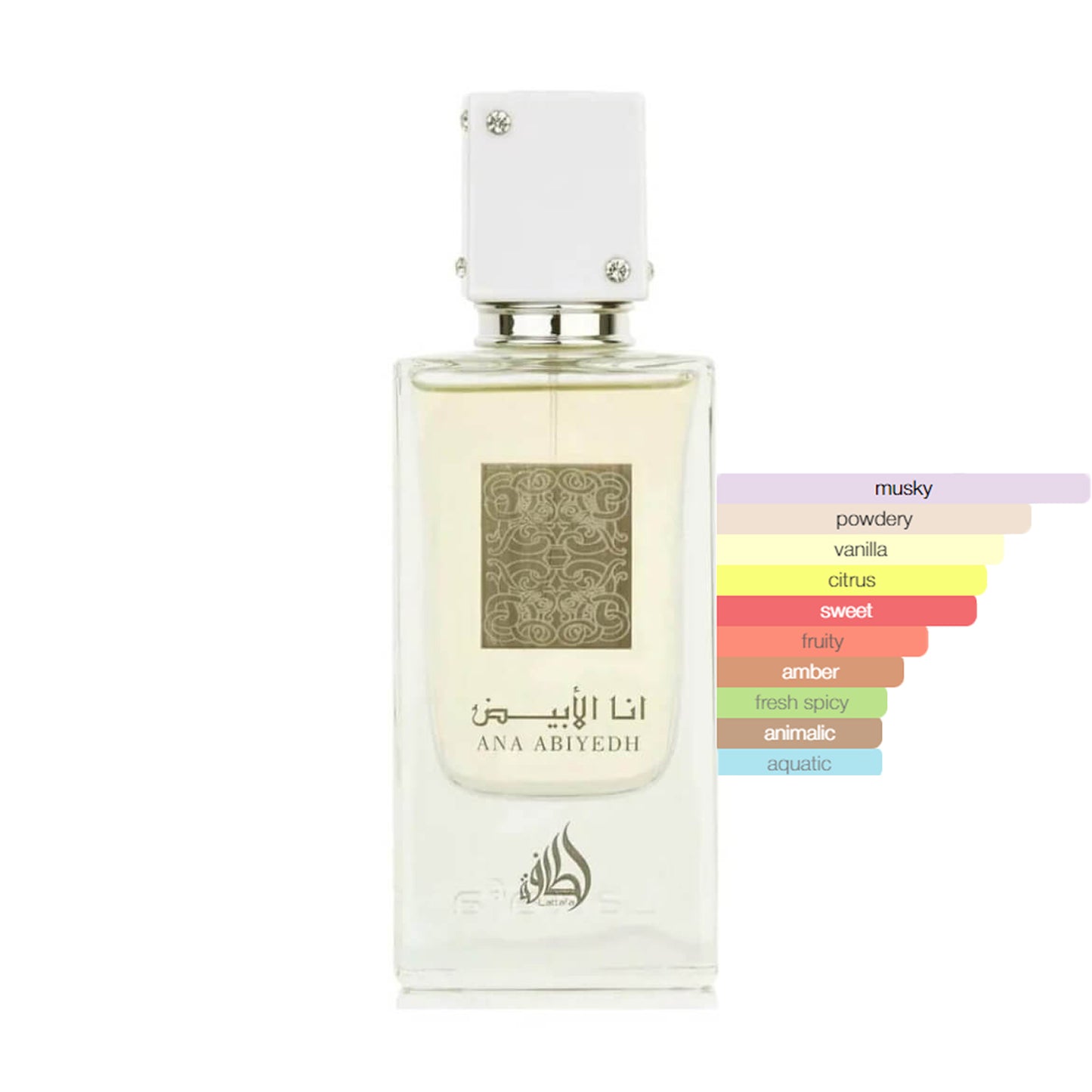 Ana Abiyedh (I am White) Perfume 60ml EDP by Lattafa perfume scent notes profile