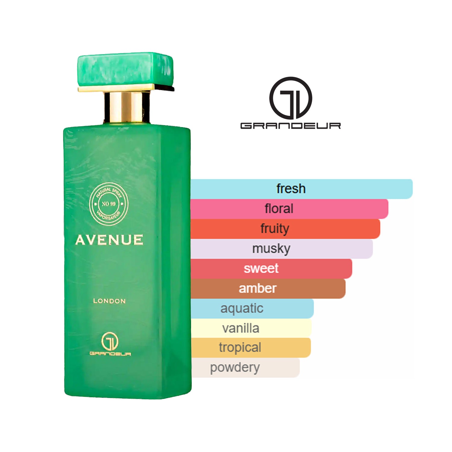 Avenue London 100ml EDP by Grandeur notes diagram