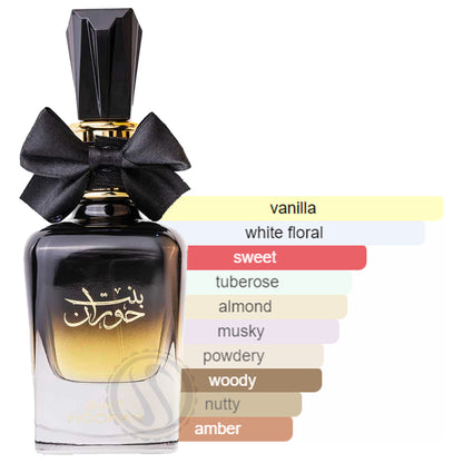 Bint hooran perfume scent profile