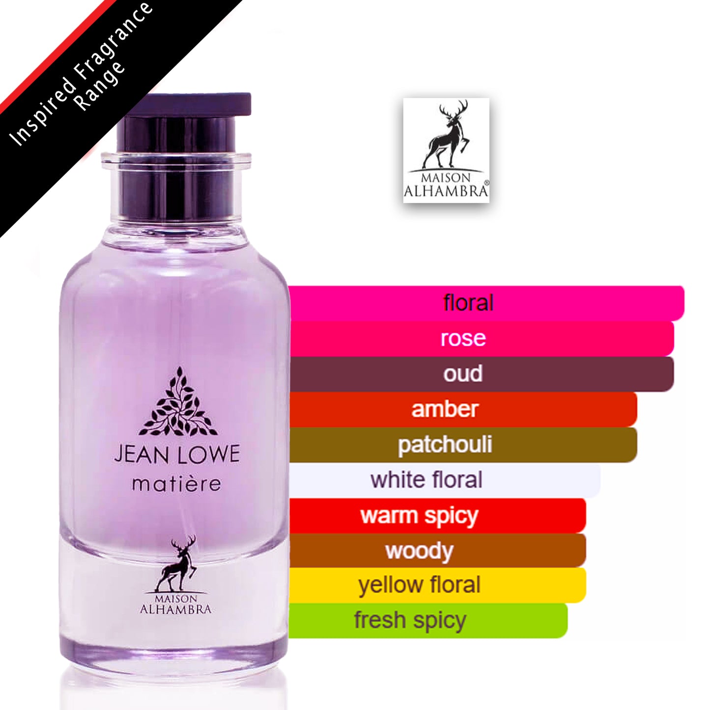 Jean Lowe Matiere 100ml EDP By Maison Alhambra scent profile
