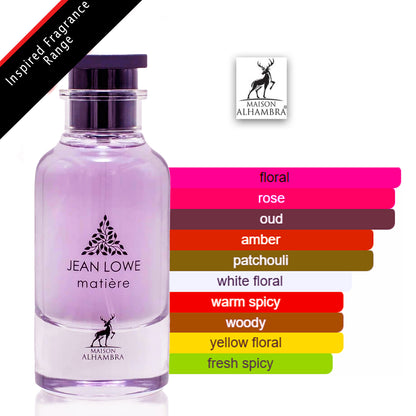 Jean Lowe Matiere 100ml EDP By Maison Alhambra scent profile