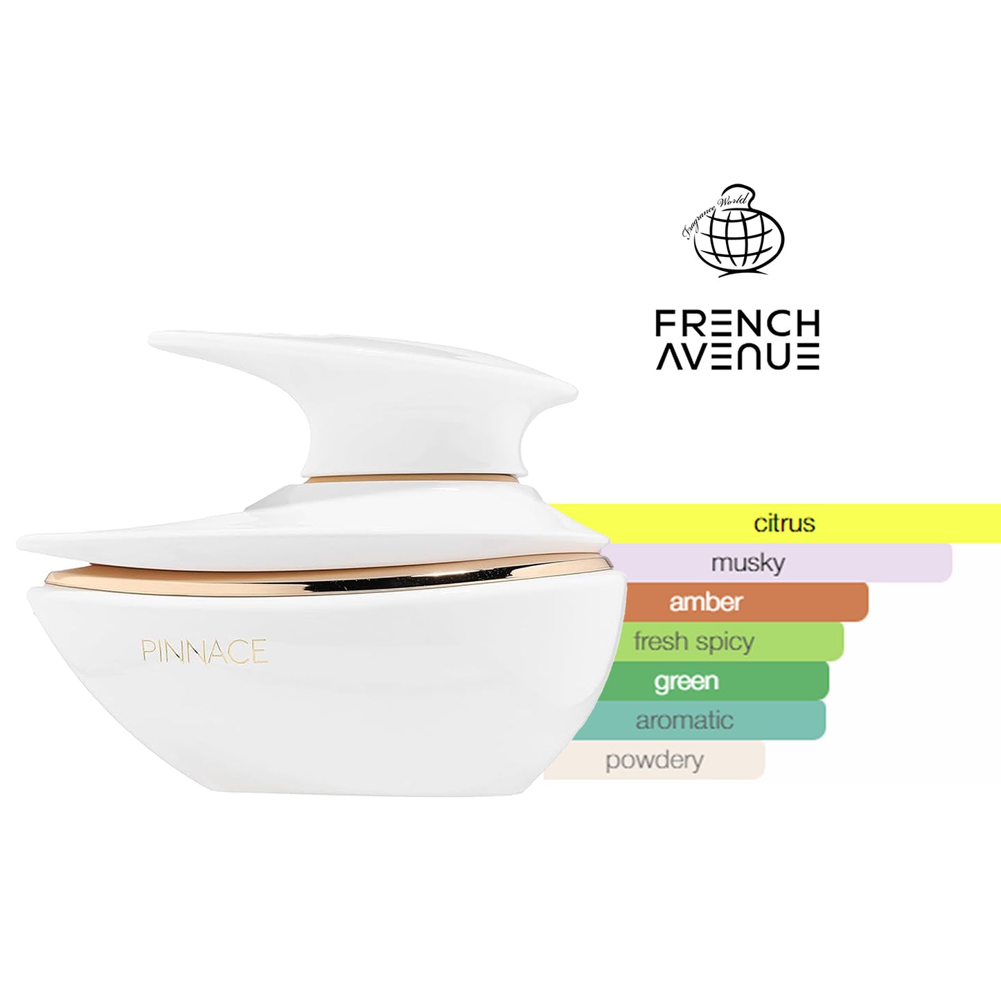 Pinnace 100ml EDP By FA Paris (Fragrance World) perfume fragrance scent profile