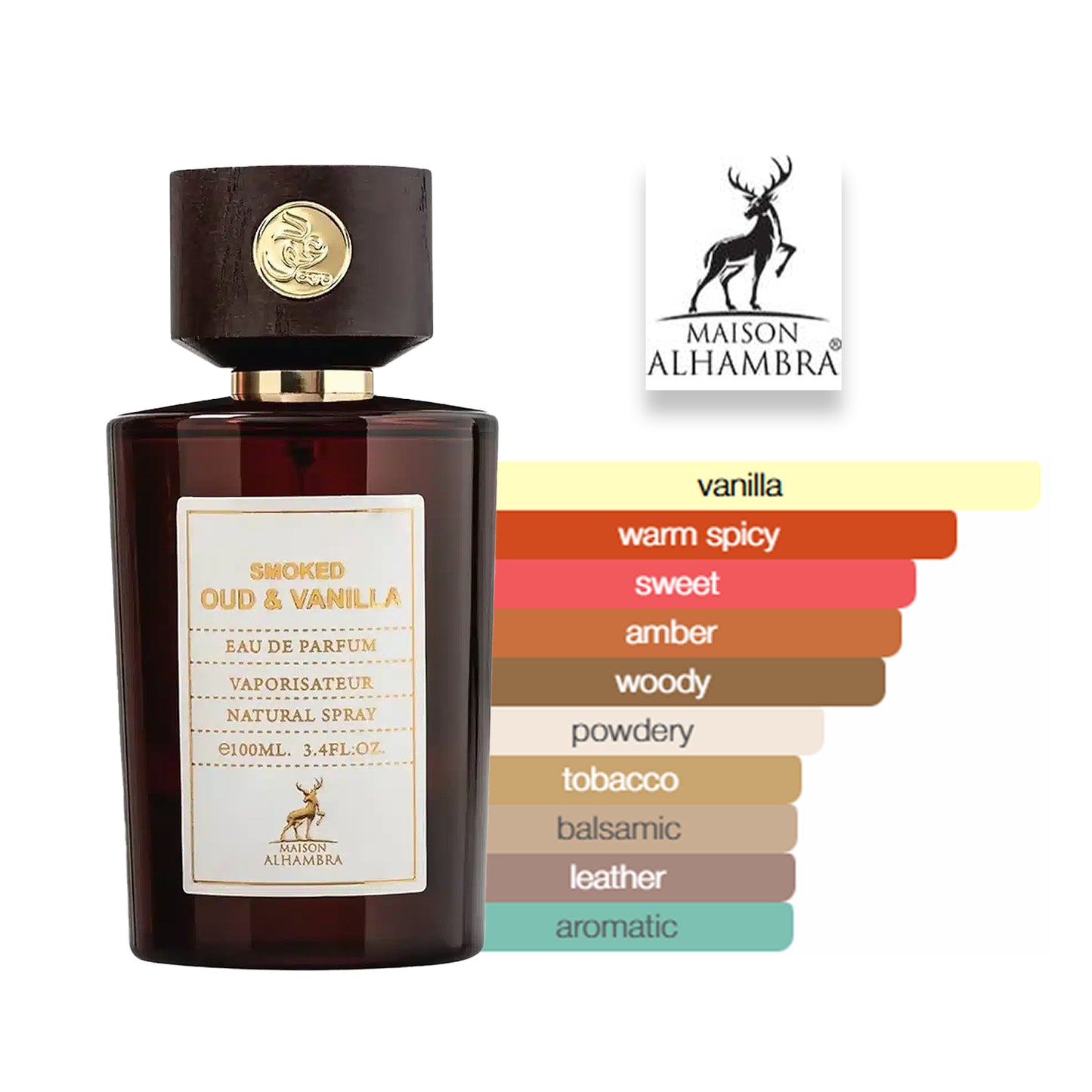 Smoked Oud & Vanilla 100ml by Maison Alhambra scent notes and profile diagram