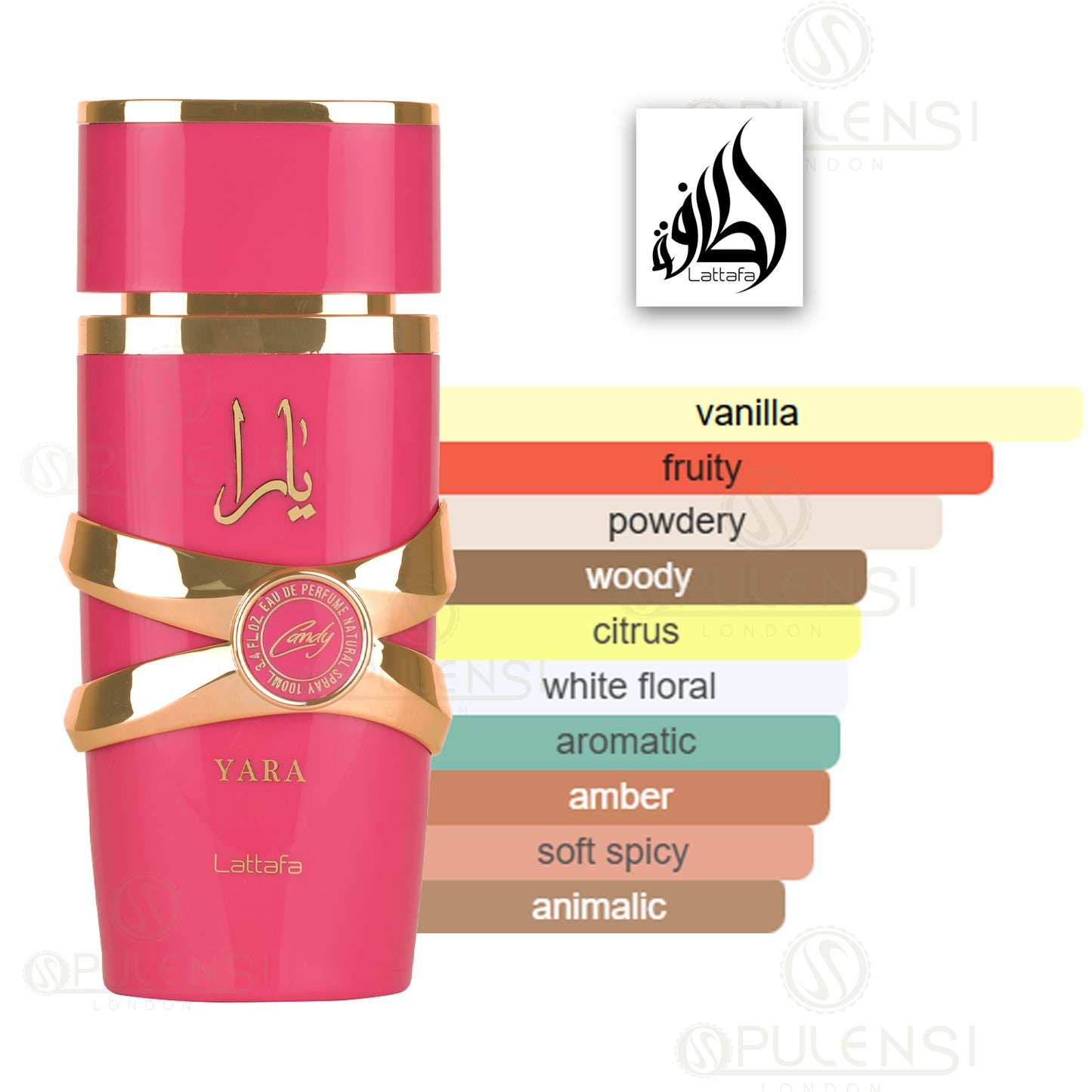 Yara Candy 100ml EDP By Lattafa perfume scent profile diagram